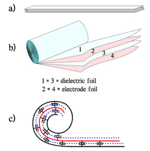 Capacitive elements in a wound capacitor.