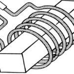 Inductors, Coils and Chokes