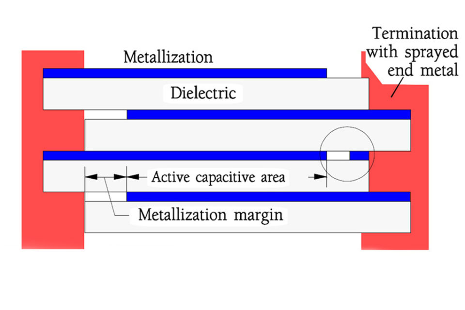 Section through wound or stacked capacitor with a metallized dielectric.