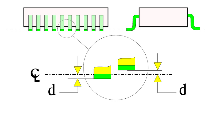 Coplanarity = measure d.