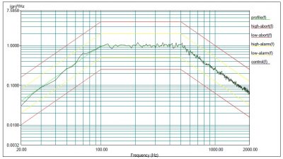 Random-vibration-test-frequency