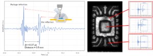 Working Process Of C-SAM In EEE Parts