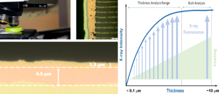 An Introduction to Thickness VerificationATN