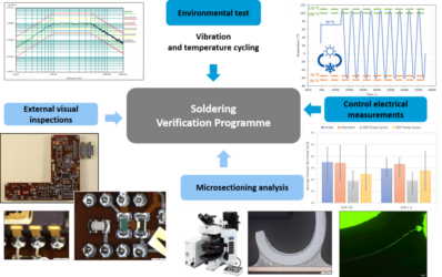 Soldering Verification Program