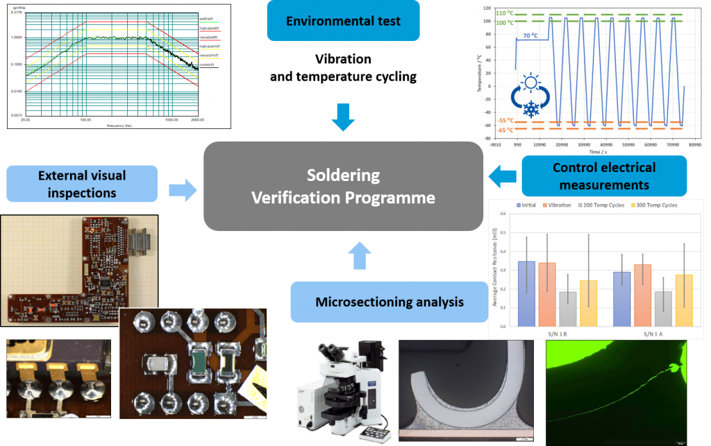 Soldering Verification Of Eee Parts Smd And Pcbs Doeeet Com