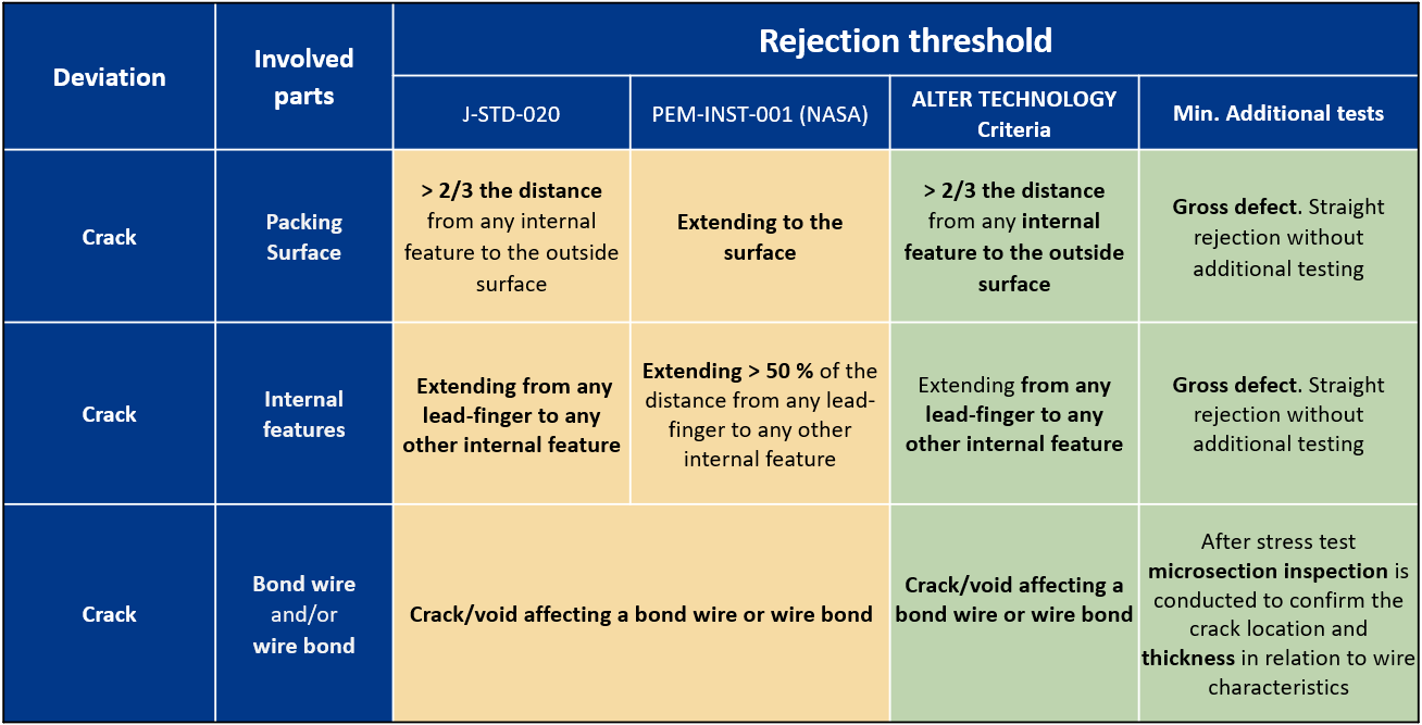 ATN Rejection Table