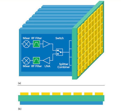 Figure 1 Alternative array architectures: plank (a) and flat panel (b).