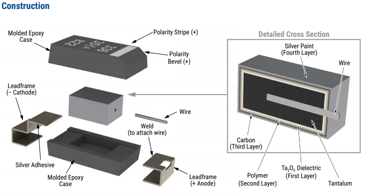 Polymer Tantalum Capacitors