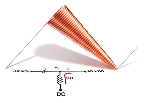 Conical inductor function