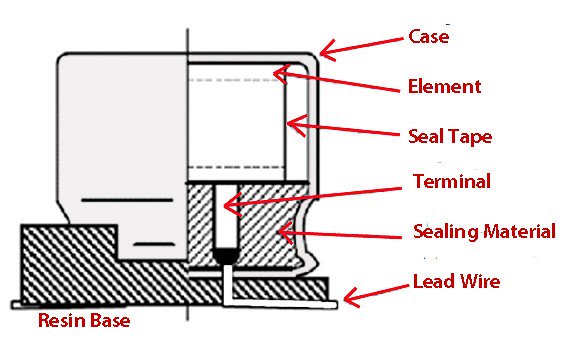 Cutaway diagram of typical v-chip construction, showing a high percentage of volume taken up by the seal.