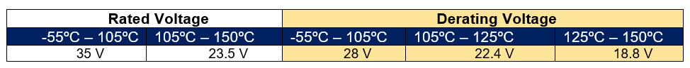 Polymer Tantalum Capacitors