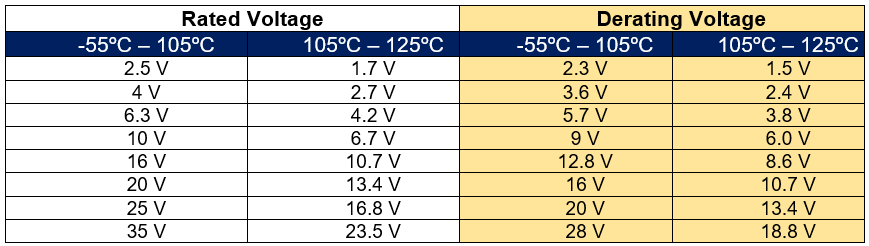 Polymer Tantalum Capacitors