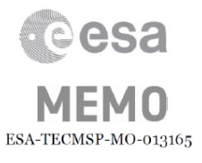 ESA MEMO