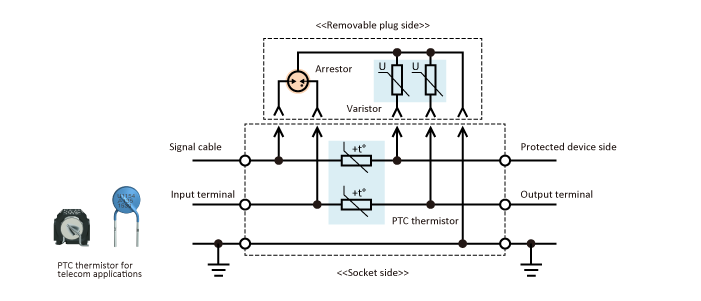 Example of a protection circuit for plug-in surge protection device (SPD)