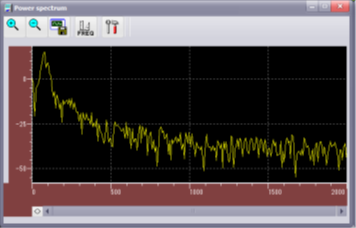 FT data treatment