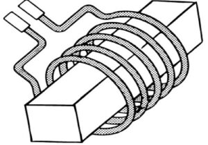 Inductors, Coils and Chokes