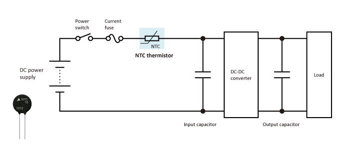 Inrush current limiting in a DC-DC converter