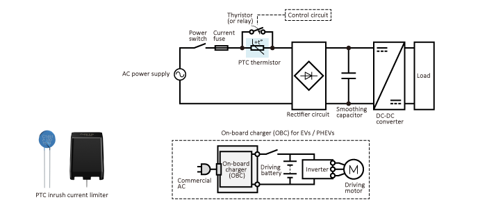 Inrush current limiting in a switch-mode power supply