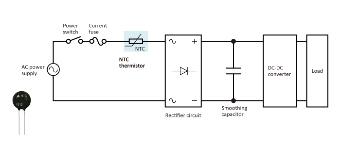 Inrush current limiting in a switch-mode power supply