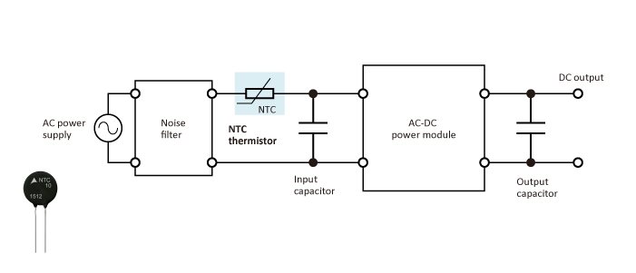 Inrush current limiting in an AC-DC power module