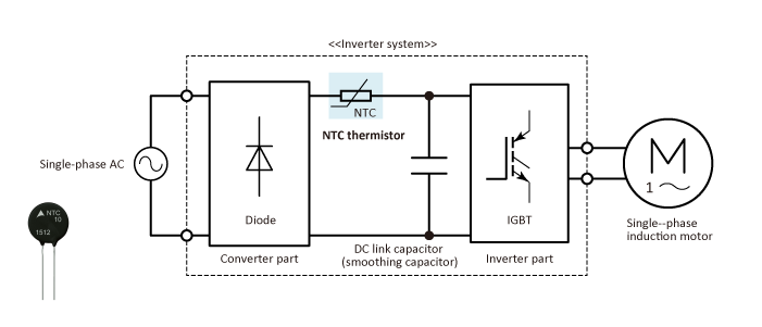 Inrush current limiting in an industrial inverter (single-phase)