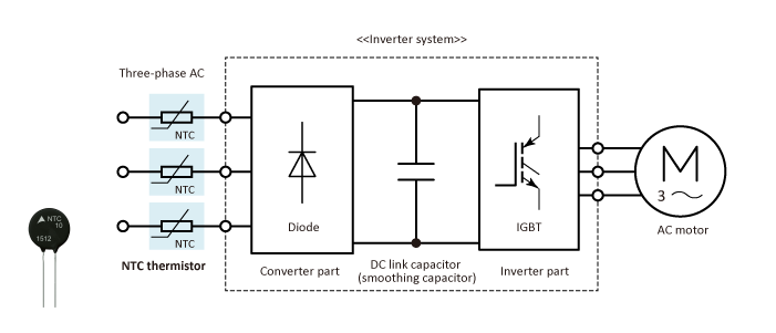 Inrush current limiting in an industrial inverter (three-phase)