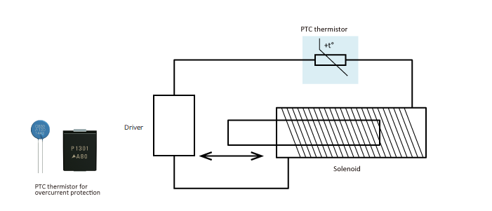 Inrush current prevention in a solenoid