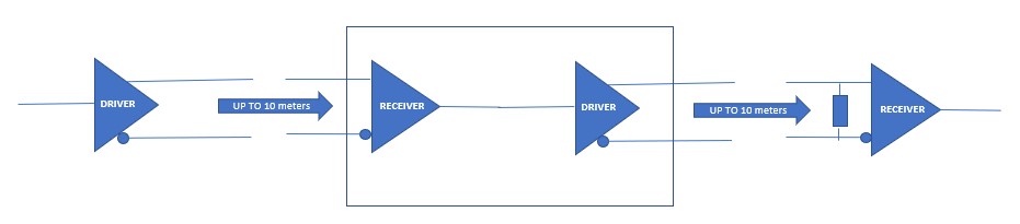 LVDS Repeater or Buffer