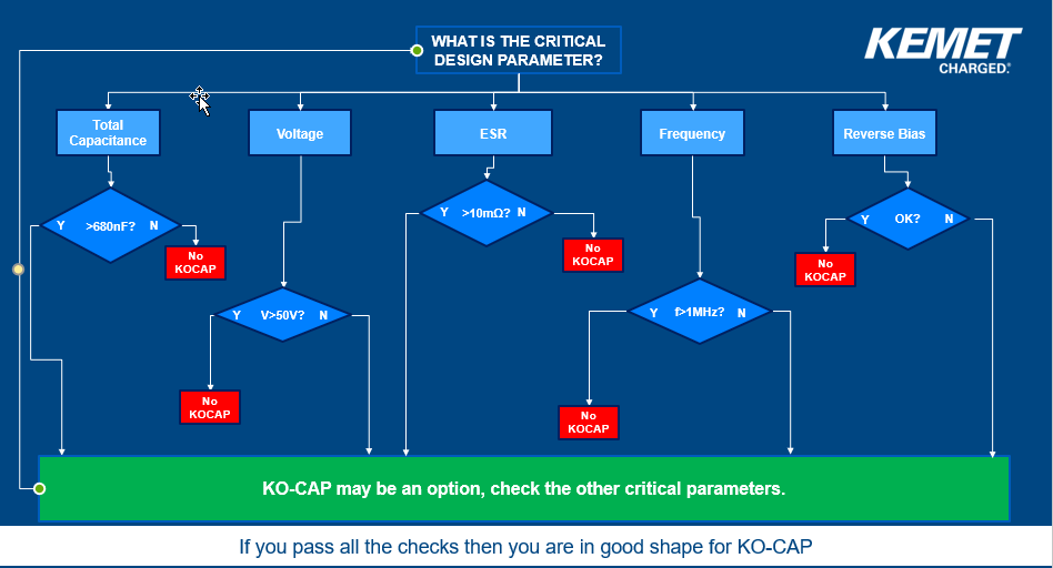 Electrolytic Capacitor Substitution Chart