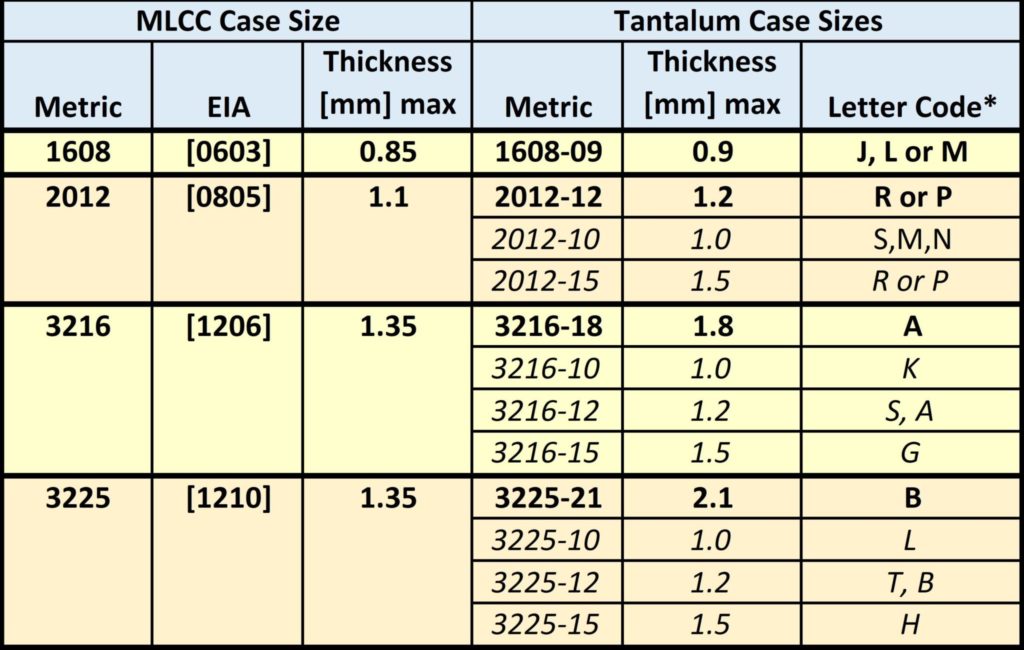 Esr Capacitance Chart