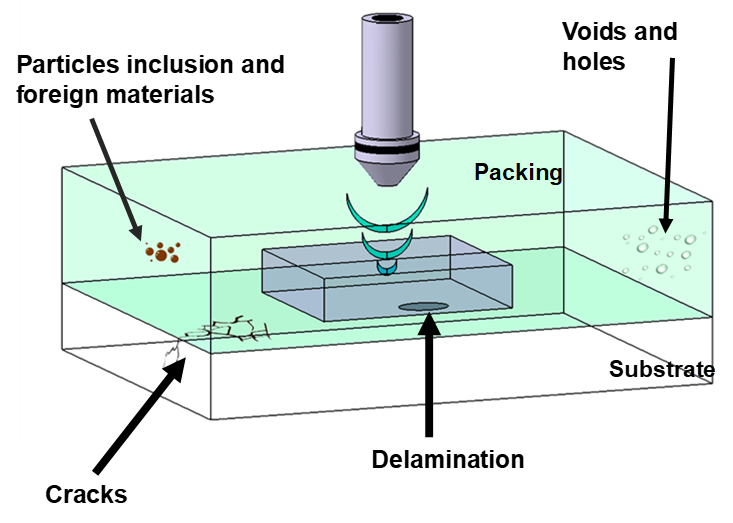 Main Issues in Plastic Encapsulated Systems