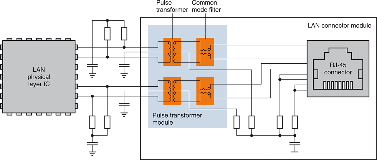 Pictured is a LAN interface structure