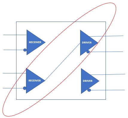 R&D diagonal