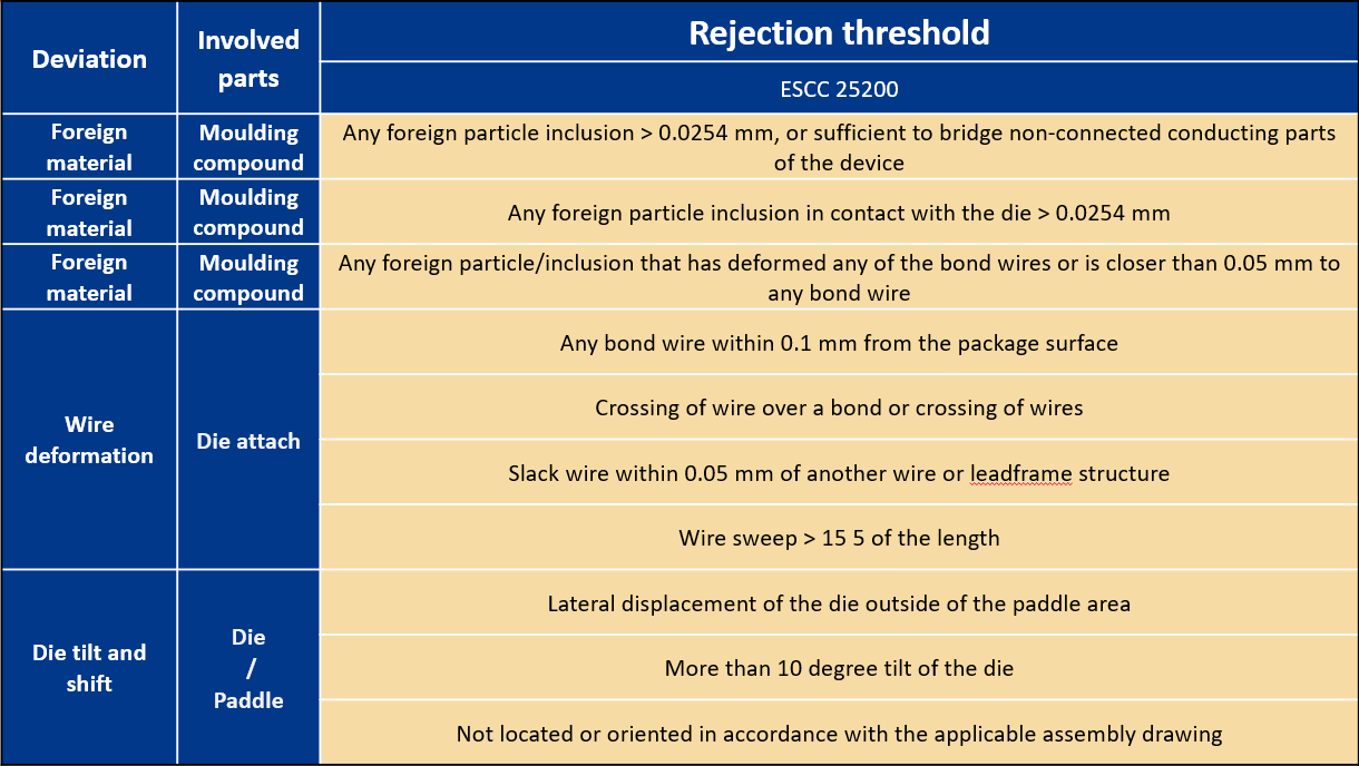 Rejection ESCC 25200