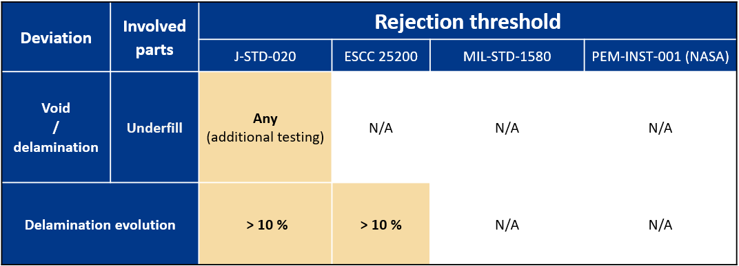 Rejection last table