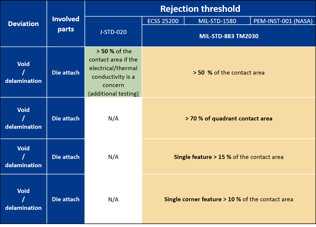 Rejection table