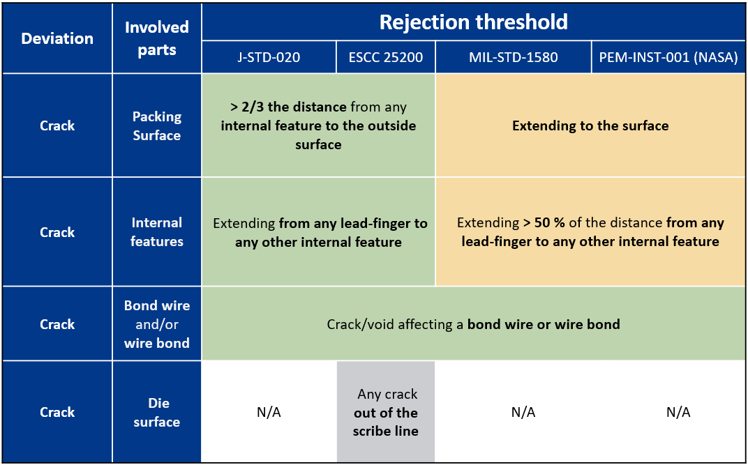 Rejection threshold table