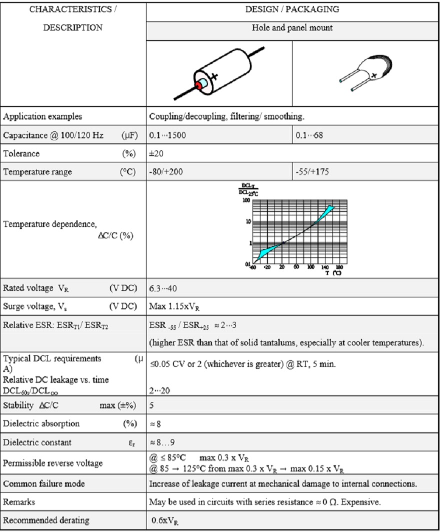 SOLID AL ELECTROLYTICS, POLARIZED, WITH MANGANESE DIOXIDE