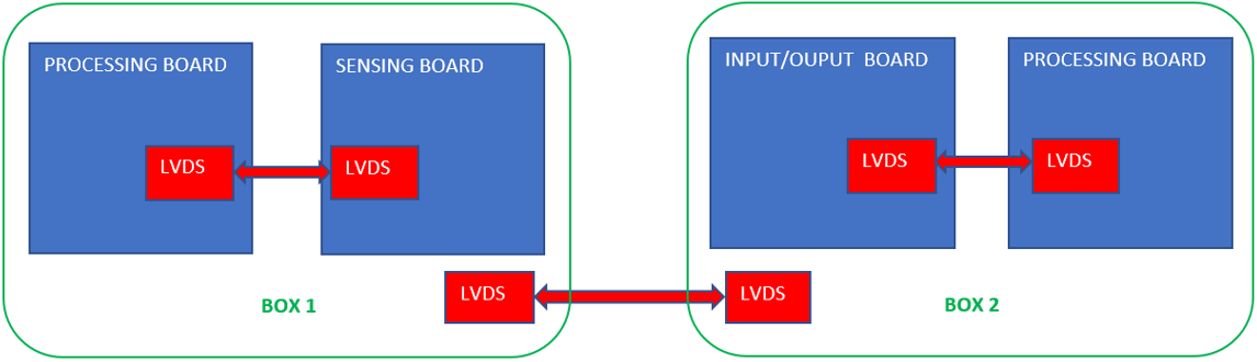 Integrated Circuits