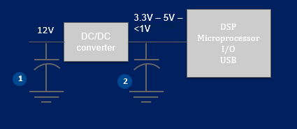 Polymer Tantalum Capacitors