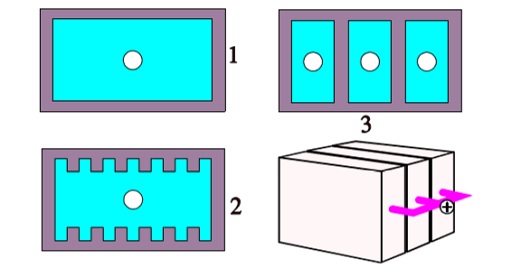 Schematic of ESR reduction by different design improvements. 