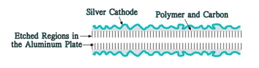 Schematic of an etched aluminum plate with additional cathode layers.