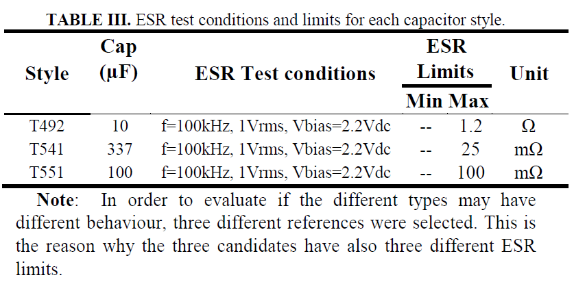 TABLE III. ESR test conditions and limits for each capacitor style.