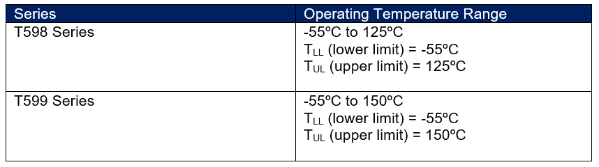 Polymer Tantalum Capacitors