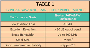 Table 1 typical-SAW-and-BAW-filter-performance