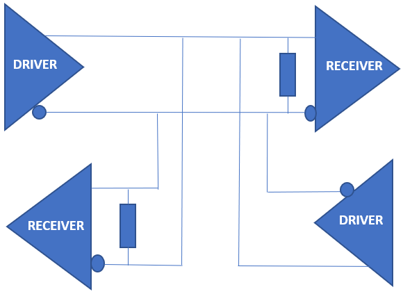 driver x receiver