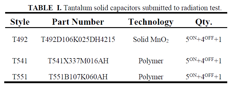 TABLE I. Tantalum solid capacitors submitted to radiation test.