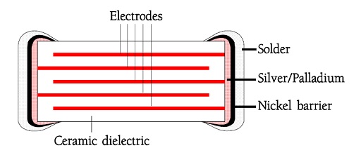 electrostatic capacitor