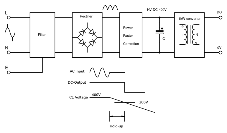 1. Capacitance as energy storage to ride-through power outage.