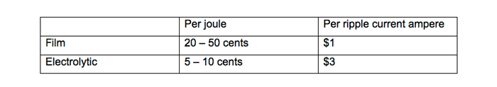 Table 2. Cost comparison between film and electrolytic capacitors.